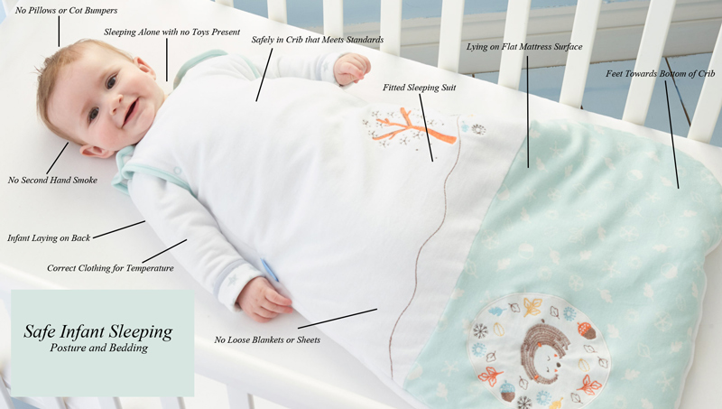 safe-infant-sleeping-posture-and-bedding